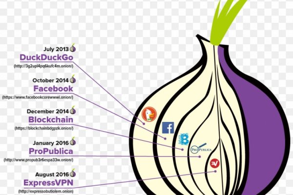 Блэкспрут площадка bs2web top