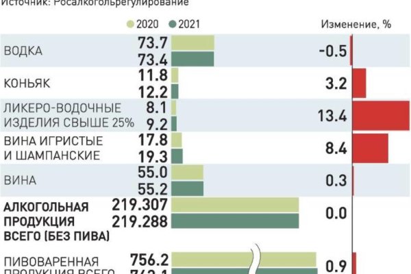 Блэкспрут официальная ссылка