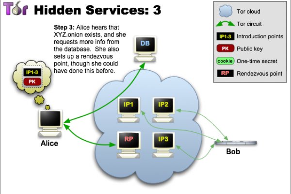 Tor1lab blacksprut adress com